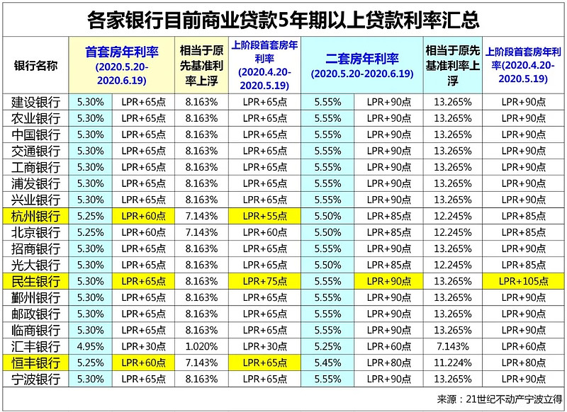 南宁市武鸣区房产抵押贷款办理流程. 房产抵押贷款利率. 房产抵押贷款注意事项